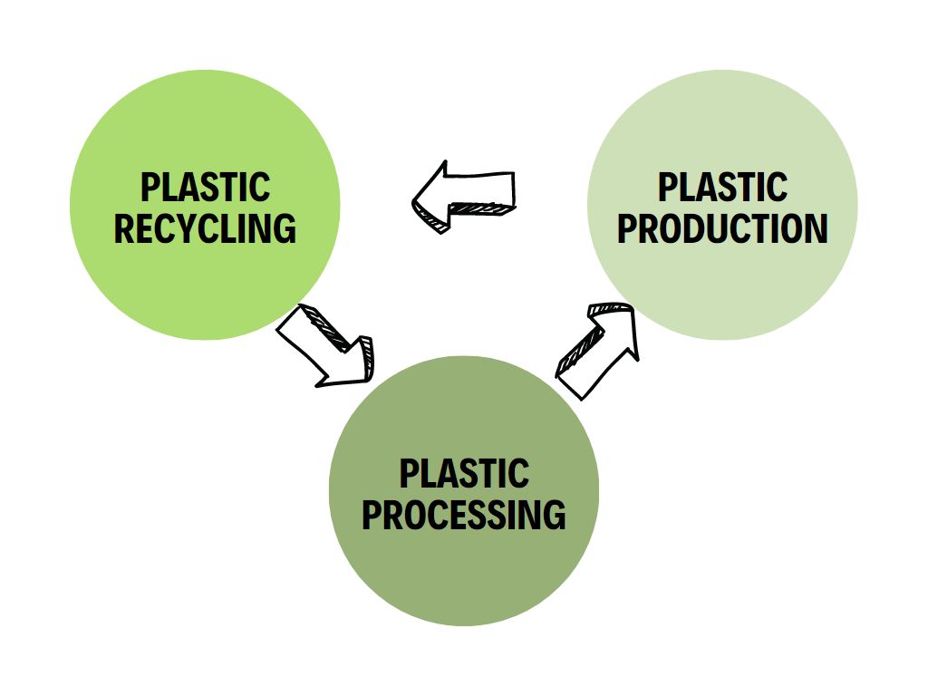 Plastic Processing Diagram - Metal Detection Machine - Metal Separator