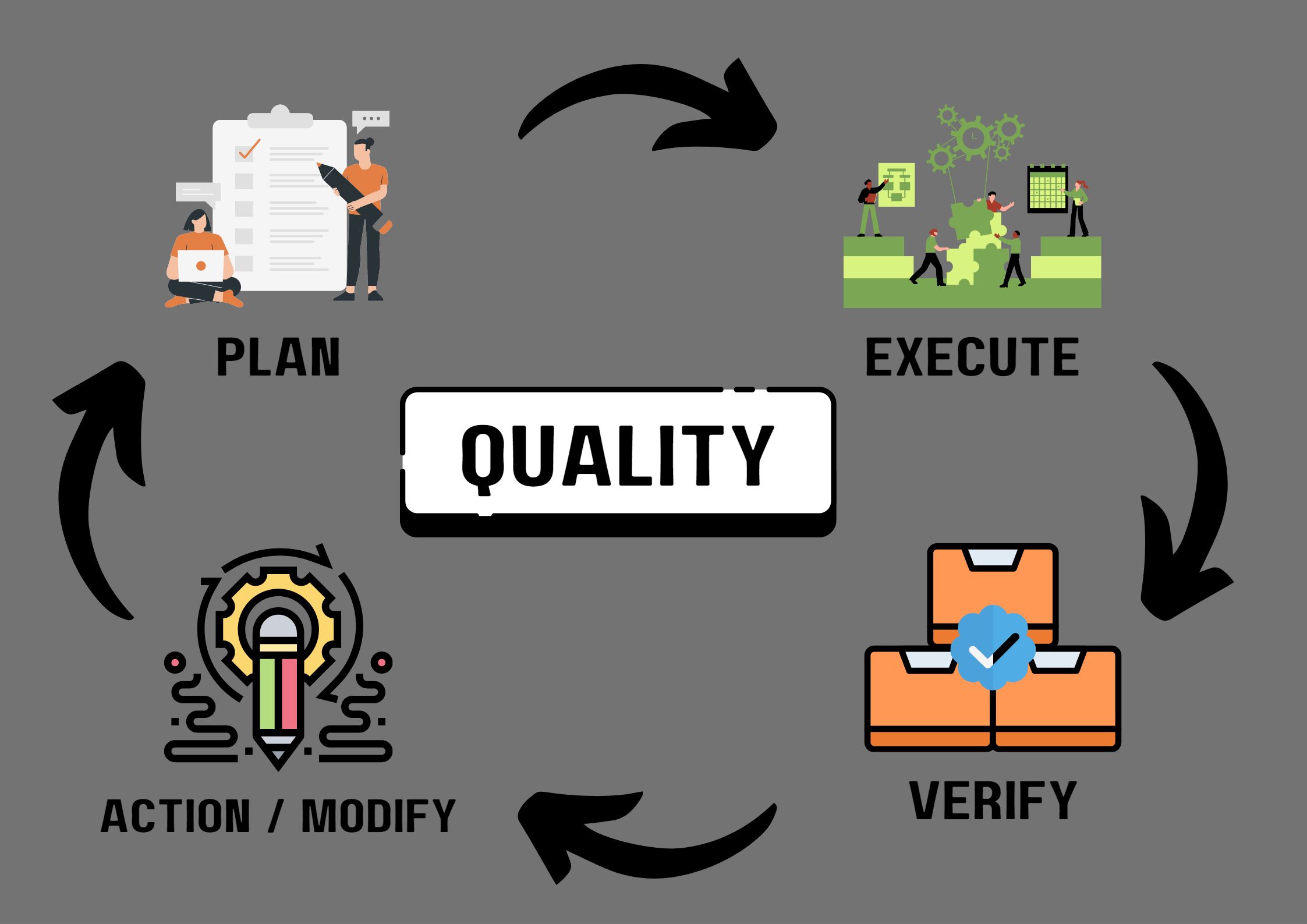 Quality Assurance Process JS Analytical Sdn Bhd